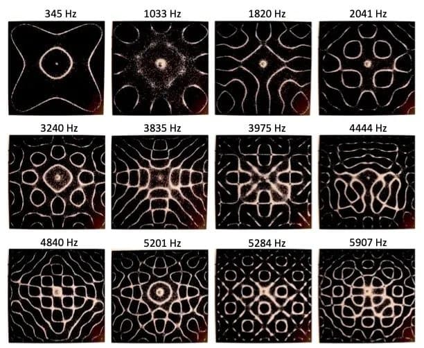 Cymatics: geometric patterns formed by sound frequencies