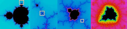 The Mandelbrot set zoomed in four stages, revealing self-similar structure at every scale
