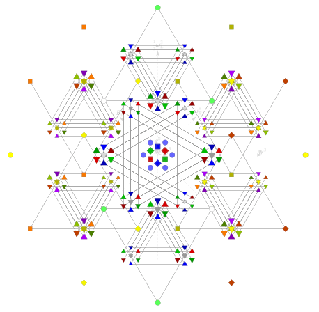 The E8 root system: the most complex geometric symmetry structure known, underlying certain theories of fundamental physics