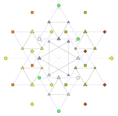 A simplified visualisation of the E8 symmetry group projected into two dimensions