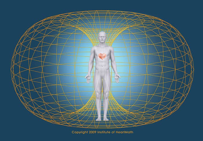 The toroidal electromagnetic field of the human heart, extending far beyond the body (Institute of HeartMath)