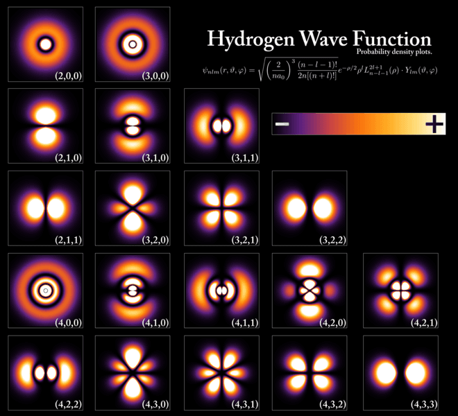 Hydrogen atom wave function probability density plots: the geometric forms that electrons inhabit at different energy levels
