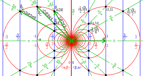 The unit circle: the mathematical foundation of toroidal and wave geometry, mapping all trigonometric relationships